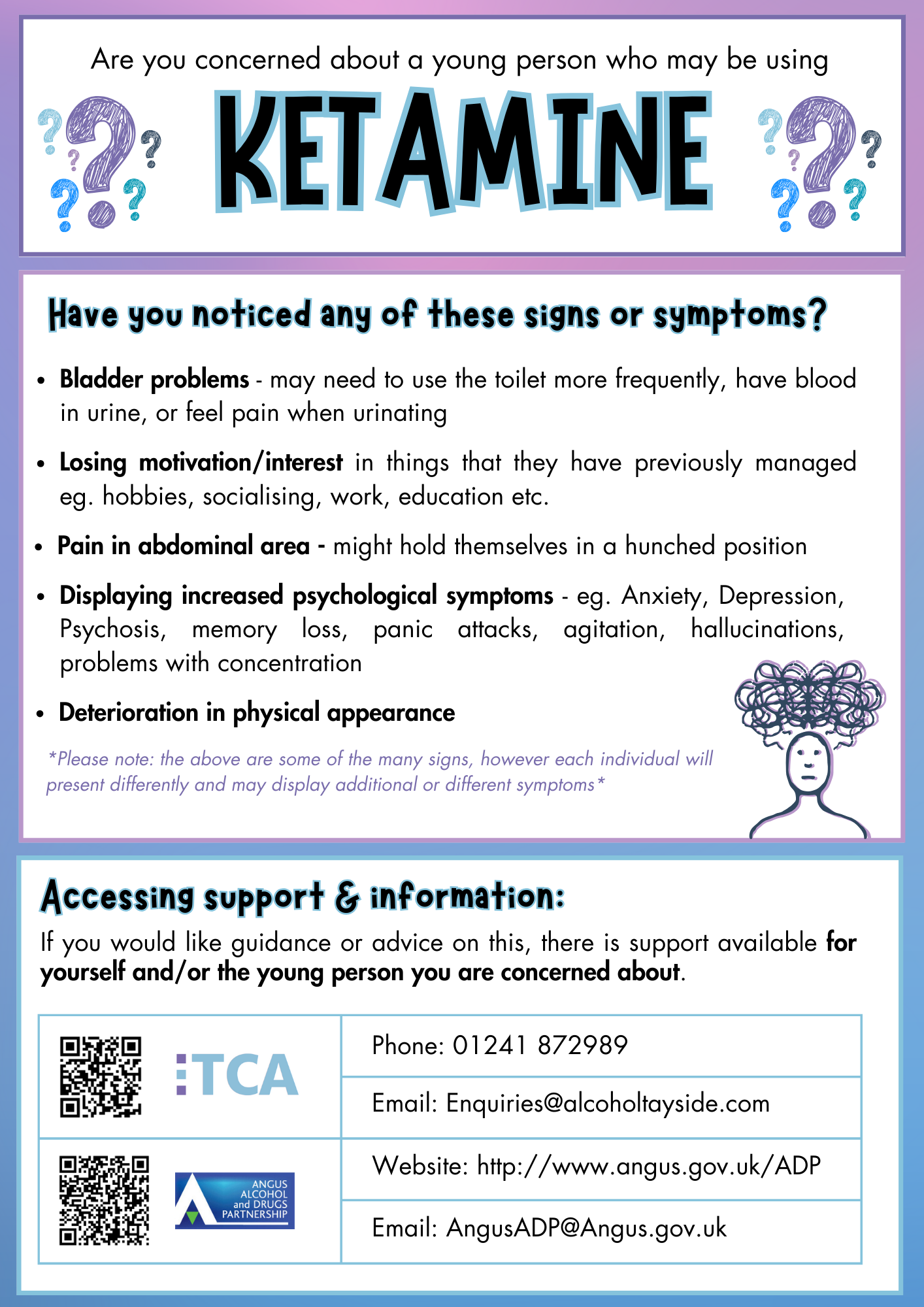 Ketamine Information Poster